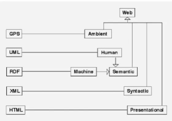 Figure 8 depicts the five different web layers that we consider most important from a  human-computer-interaction perspective