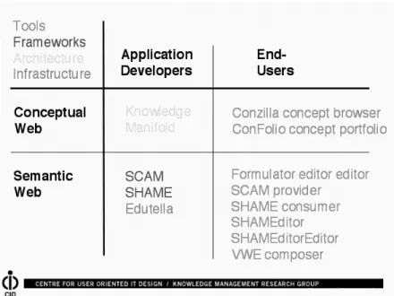 Figure 3  Overview of the KMR contributions to a PeLP 