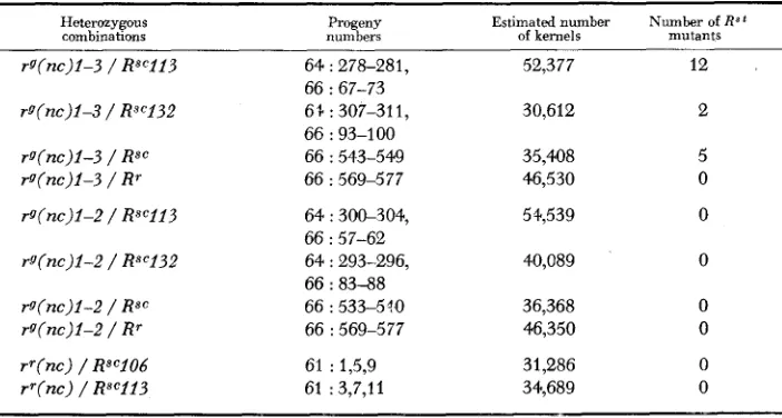 TABLE 1 Frequency of the fallowing near-colorless aleurone mutants: RSt resynthesis in heterozygous combinations of self-colored aleurone alleles with (nc) 1-3, stable seed color, unstable 