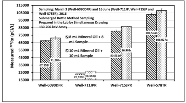 Figure 9. (a) Sample + Fluid (Opti-Fluor and Mineral Oil) at 3 hours after mixing; (b) (Opti-Fluor and Mineral Oil) at 68 hours after mixing.Sample + Fluid (Opti-Fluor and Mineral Oil) at 5 hours after mixing; (c) Sample + Fluid  