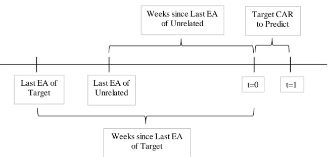 Figure  1: Timing for re turn pre diction me thodology