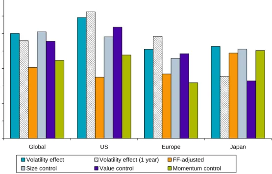 Figure 3: Summary of alpha findings  0%2%4%6%8% 10%12%14%16%