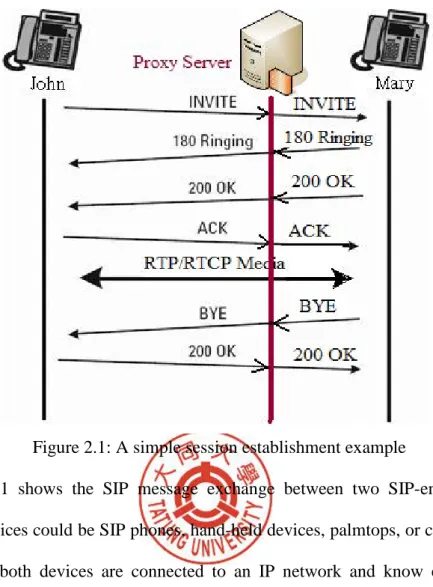 Figure 2.1: A simple session establishment example 