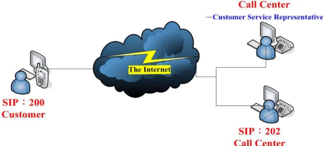 Figure 2.4: Conversation structure of User Agent (UA) 