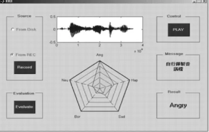 Figure 2.9 is the human-computer interface of our emotion recognition system (ERS). 