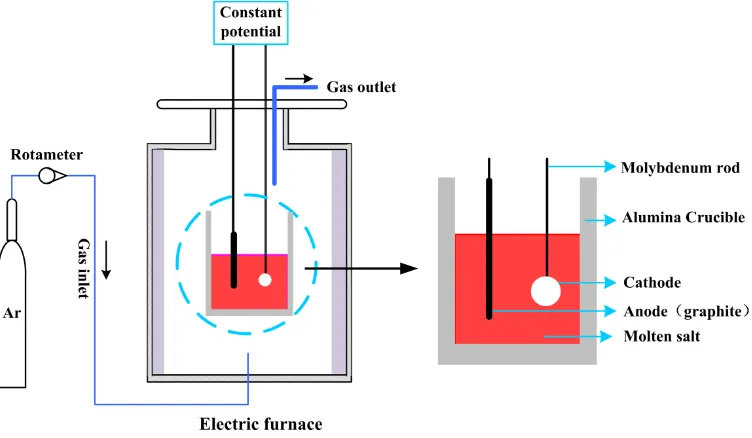 Figure 1.  Schematic diagram of the electrolytic apparatus. 