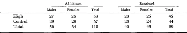 TABLE 1 