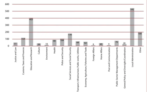 Figure 1: Spreading CAF users per sector