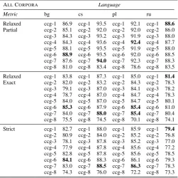 Table 5:Key matching the descriptive submissionnames used throughout the paper with the submissionnumbers referenced in our results section.