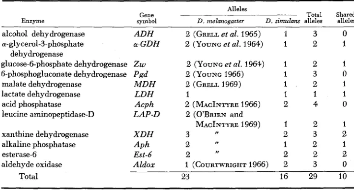 TABLE 2 