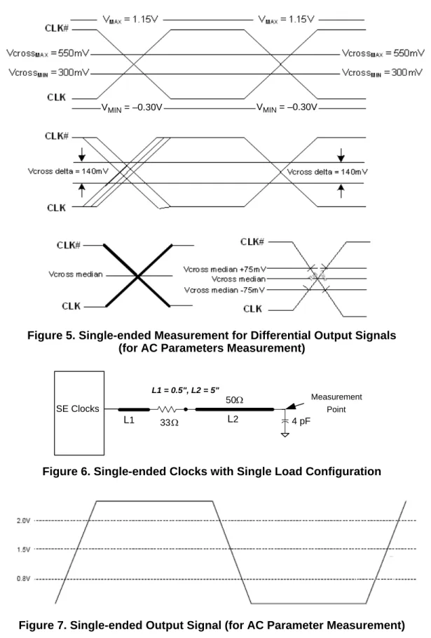 Figure 5. Single-ended Measurement for Differential Output Signals  (for AC Parameters Measurement)