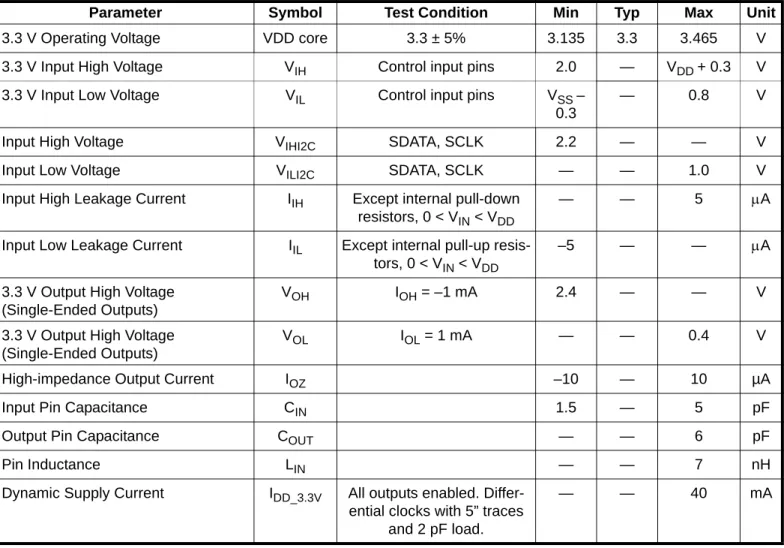 Table 1. DC Electrical Specifications