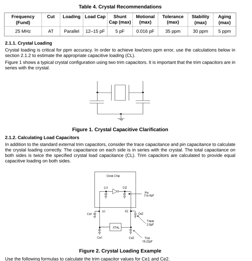 Figure 1 shows a typical crystal configuration using two trim capacitors. It is important that the trim capacitors are in series with the crystal