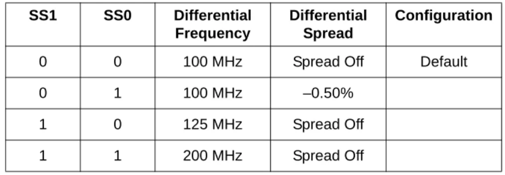 Table 5. SS0 and SS1 Frequency/Spread Selection SS1 SS0 Differential 