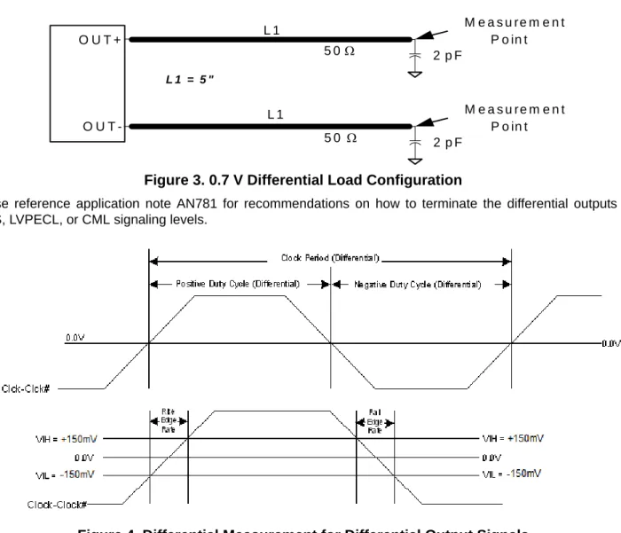 Figure 3 shows the test load configuration for the HCSL compatible clock outputs.