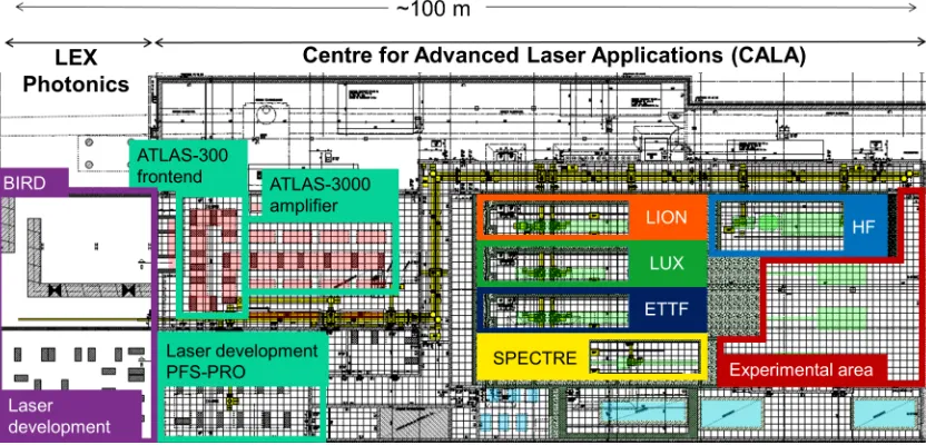 Figure 1.7 | CALA - Centre for Advanced Laser Applications. This ﬁgure givesan overview of CALA