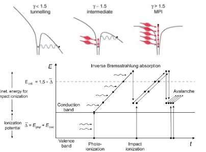 Figure 2.1 |process. The bottom part shows the concept of avalanche ionization, taken from Vogelet al