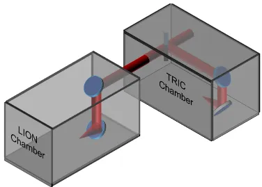 Figure 3.5 |two vacuum chambers were used. While in thewas rather strictly aiming for applications with ions, the second chamber was usedand is described in Chapterﬁgure is adapted from [ Two experimental chambers at LEX Photonics