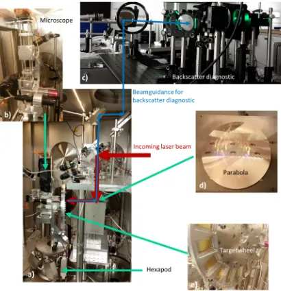 Figure 3.6 |onto the target (a hexapod. The vacuum microscope (target position. The back-scattered light (blue) is guided out of the vacuum chamber andanalyzed on top as shown inthe experimental chamber is shown in Experimental setup at LEX Photonics