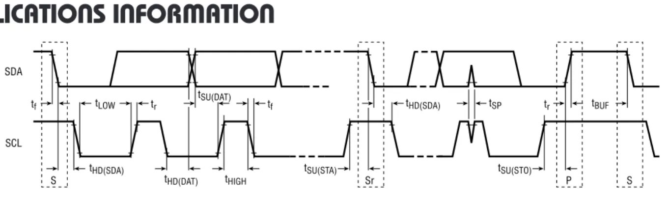 Figure 2. Definition of Timing for Fast/Standard Mode Devices on the I 2 C Bus