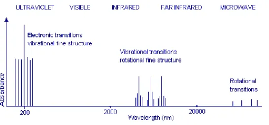 Figure 5 Idealized absorption spectrum 