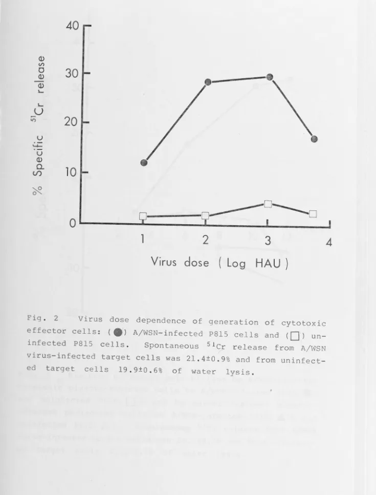 Fig. 2 Virus 