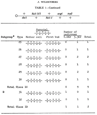TABLE 1-Continued + 