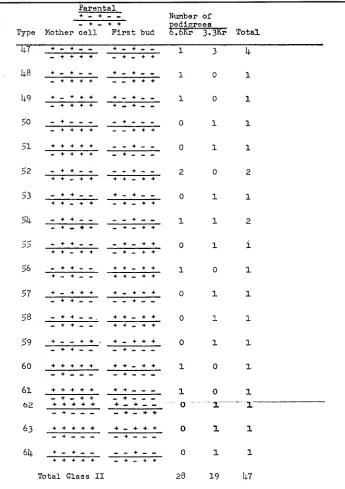 TABLE 2- (Continued) 