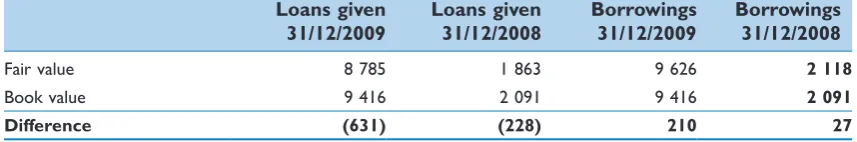 table reflects the fact that since the eu has a credit rating of aaa and market interest rates are 