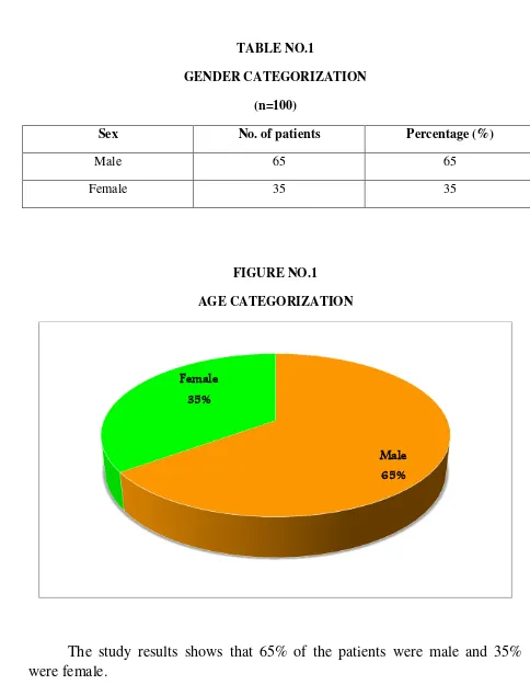 TABLE NO.1 