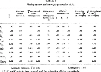TABLE 5 Values of [- log L] in four cases 