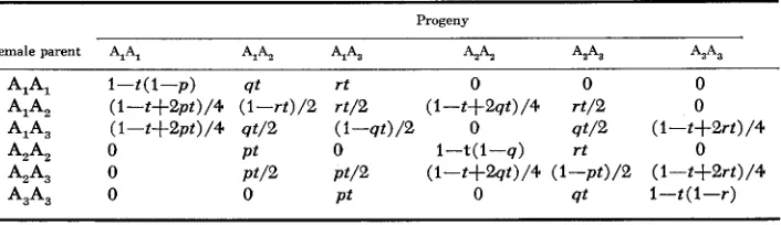 TABLE 3 