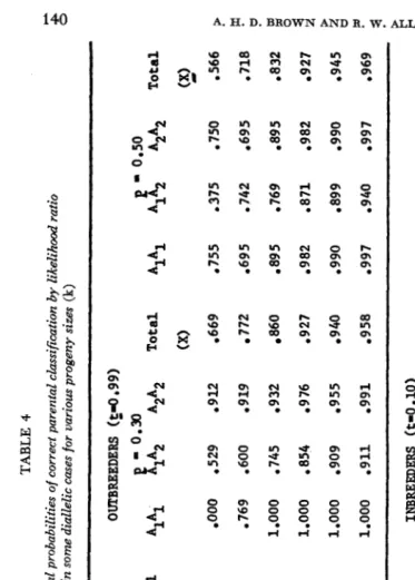 TABLE 4 