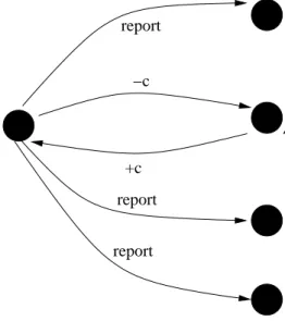 Figure 6.5: Relationship between agents in Section 104.”c” is a promise be- be-tween the PCAOB and accounting firm.