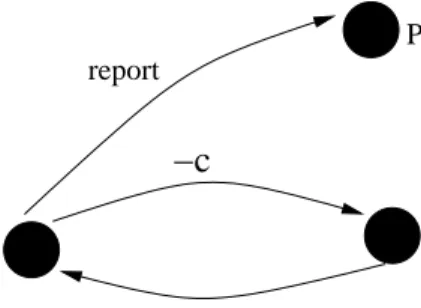 Figure 6.6: Relationship between agents in Article 29, “c” is the promise be- be-tween the Audit firm and the Quality Assurance System.