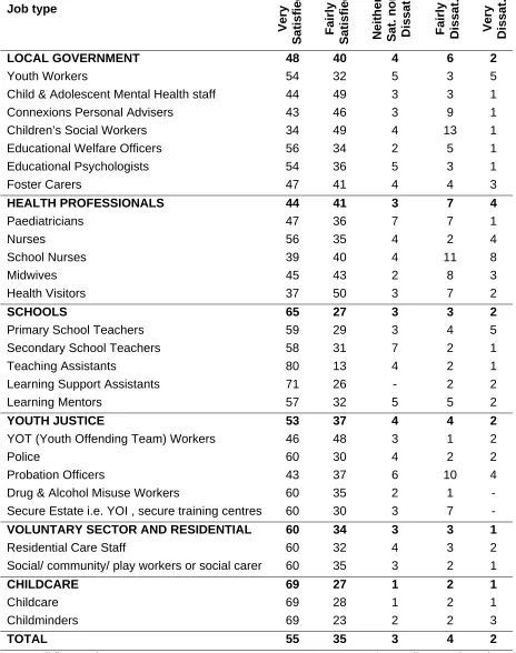 Table 1  Satisfaction with current job 