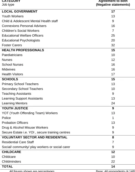 Table 6  It is difficult to move between jobs and their current job does not have 