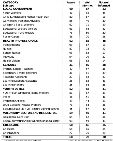 Table 26  