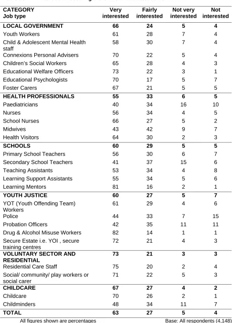 Table 28 Interest in receiving more information about ECM 