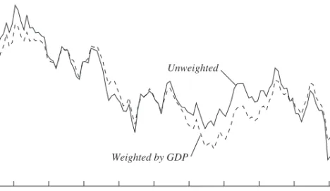 Figure 1. Nominal Yields on 10-Year Government Debt, Average for 15 Countries, 1999–2010 a