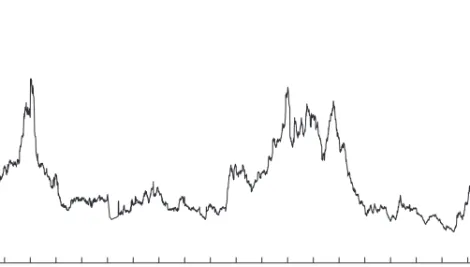 Figure 5. Yield Spread of Bonds Rated CCC and Lower over 10-Year Treasury Notes, 1988–2010 a
