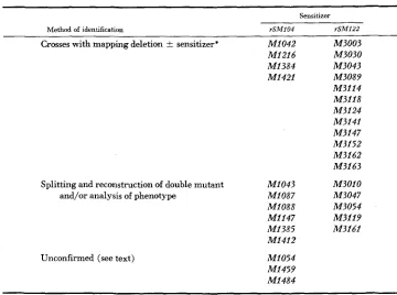 TABLE 1 Identification of cryptic mutants 