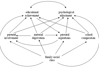 Fig 2.  Sacker et al (2002) model of the relationship between family  