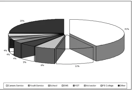 Figure 18  Previous organisation 
