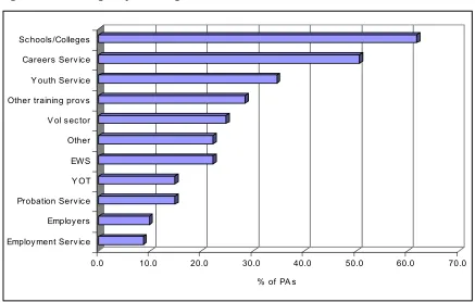 Figure 21  Multi-agency working 