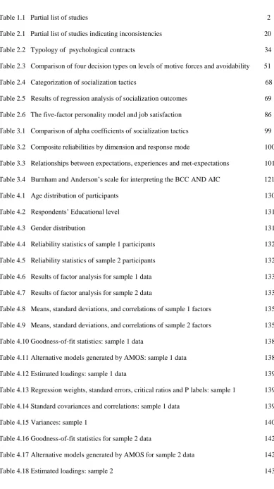Table 2.4   Categorization of socialization tactics   