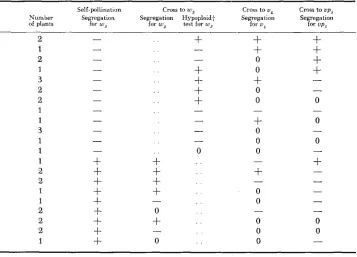 TABLE 8 