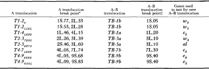 TABLE 1 