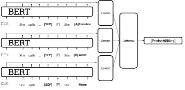 Table 3: Hyperparameters for the model training