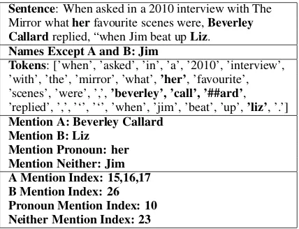 Table 2: An example of tokenization and mention index